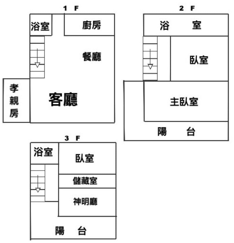 草屯x獨棟莊園別墅3230萬